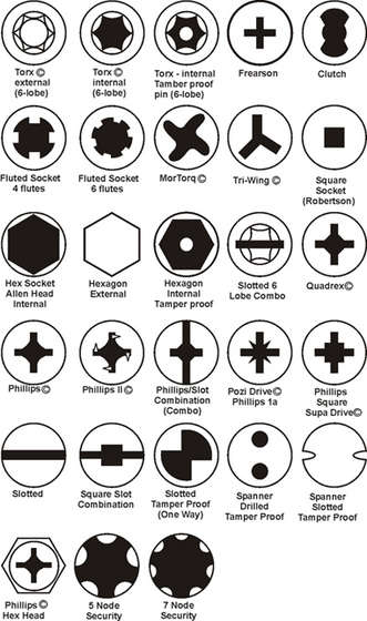 formatos de destornilladores