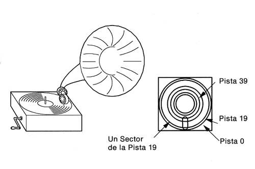 Ilustración del manual "IBM. Utilización del DOS 4.00"