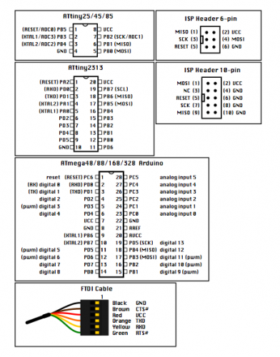 micro-cheat-sheet