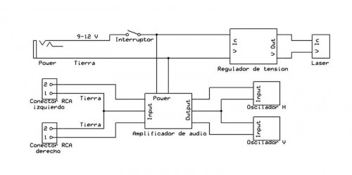 Esquema Osciloscopio