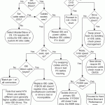 Problemas con los dispositivos de almacenamiento IDE (discos duros, disquetera).