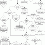 Diagrama de la fuente de alimentación