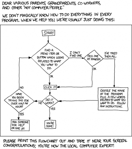 Tech support cheat sheet -- xkcd